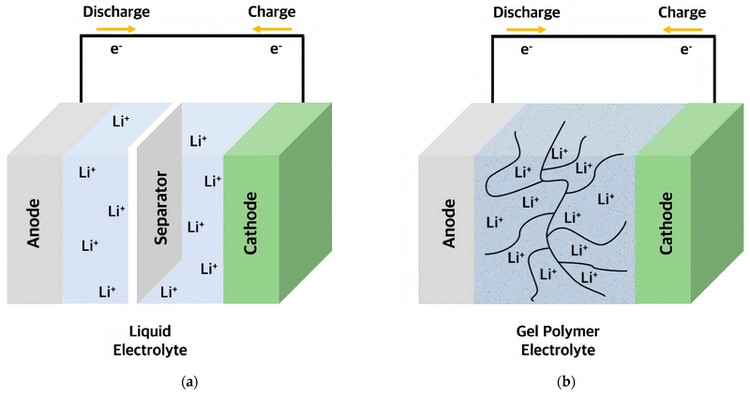Lithium Polymer Lithium Polymer